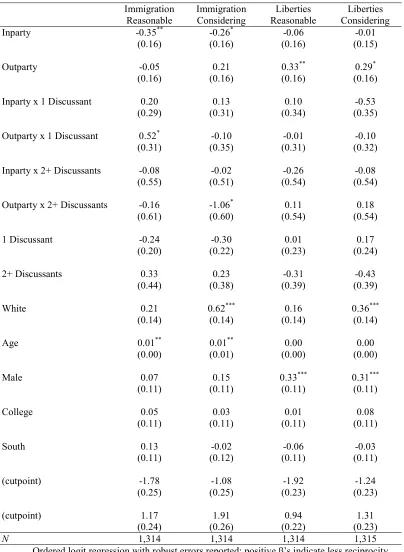 Table 5.7 Vignette Response by Number of Outparty Discussants   