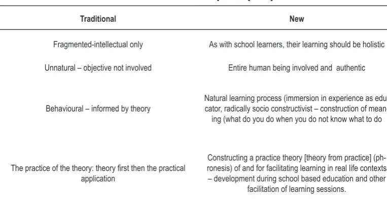 table 1.  differences between current and special (new) teacher education.