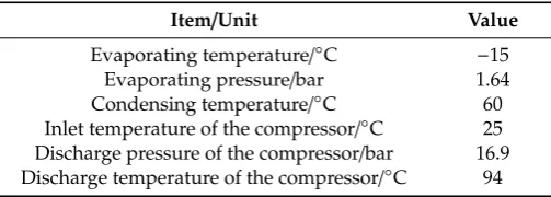 Table 1. Coeﬃcients a and b for Equation (1).