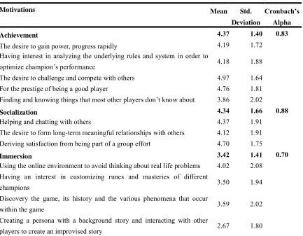 Table 4.3 KMO and Bartlett's Test 