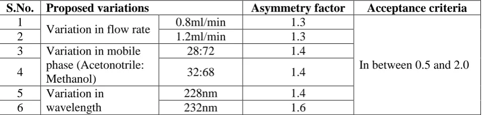Table 4 and 5. 