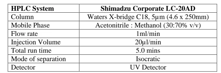 Table. 6: Chromatographic Conditions. 