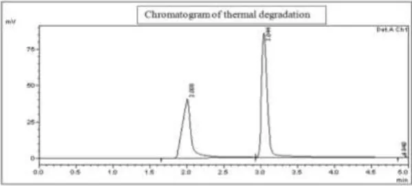 Fig. 10: Chromatogram of Rosuvastatin and Ezetimibe in oxidation condition. 