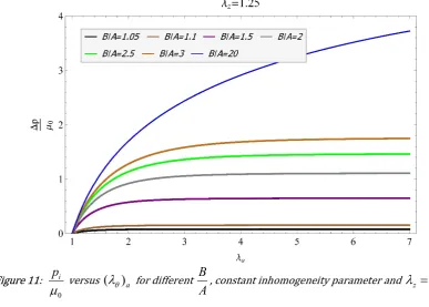 Figure 11:  