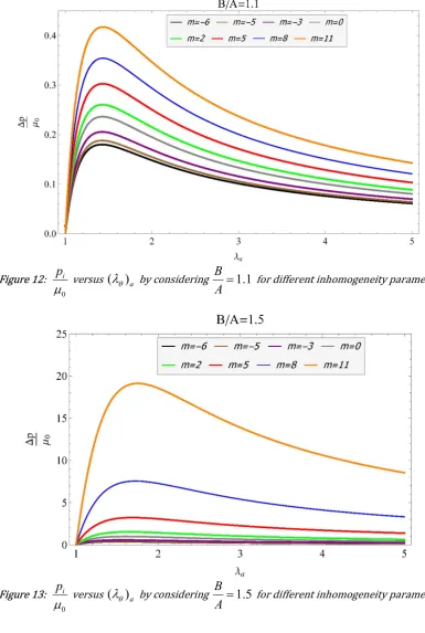 Figure 12:  