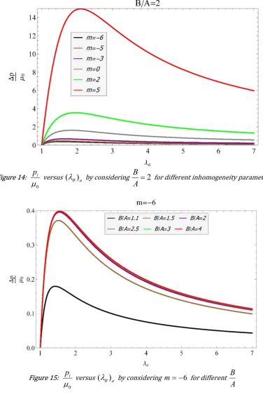 Figure 14:  