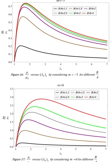 Figure 16:  