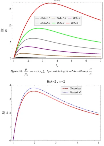 Figure 18:  