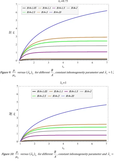 Figure 9:  
