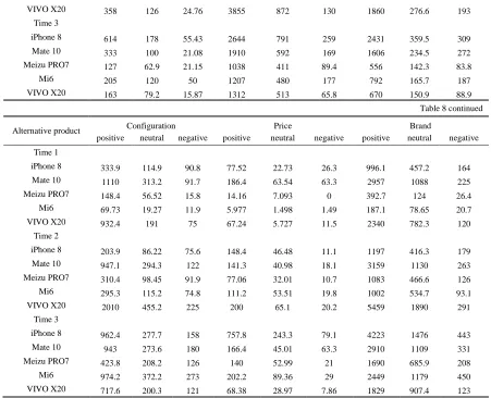 TABLE 9.   Feature weights for different time sequences.  