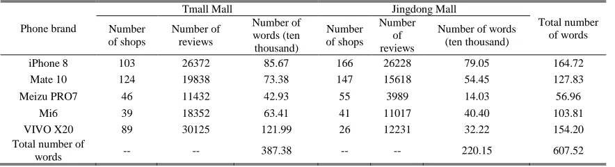 TABLE 1. Data source statistics.  
