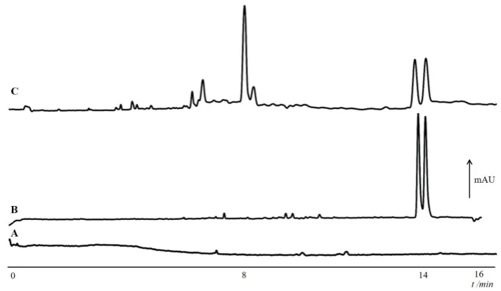 Figure 7.Sample electrochromatograms of (15 kV after preliminary pressure injection of water (1 s at 50 mbar); applied voltage: +25 kV; BGS:150 mM phosphoric acid-TEA (pH 2.5) containing 30% methanol and 0.8% (Figure 7