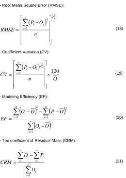 Figure 3. The schematic figure of reduction function of water uptake by root (Maas and Hoffman, 1977)