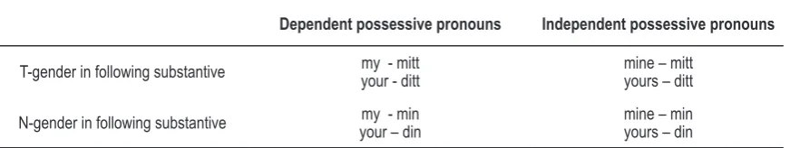table 5.  the different structures in swedish and english.