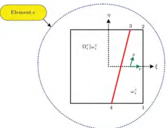 Figure 3. Typical boundary intersecting element with local coordinates (; ) and material coordinate (r; s).