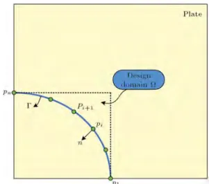 Figure 4 shows a plate with a llet with a free boundary, , on which there are a number of control points, p 1 ; p 2 ;    ; p k 