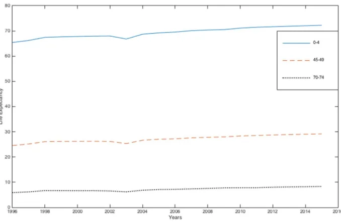 Figure 1.2015). 