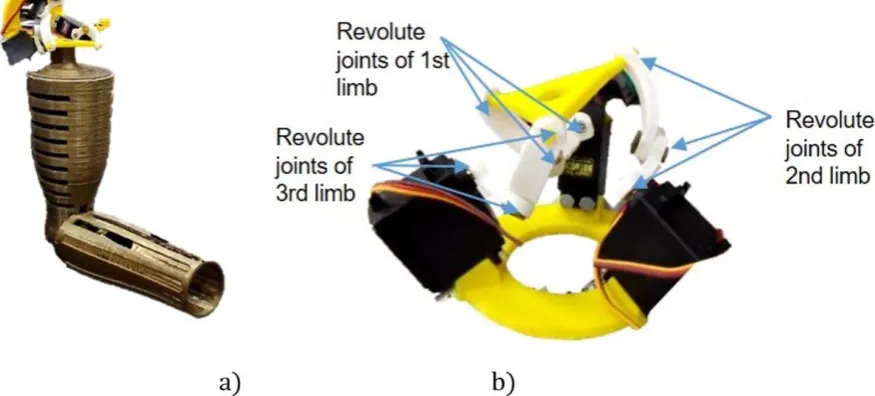 Figure 3: 3D printed prototype: a� a prosthetic human arm; b� shoulder mechanism. 
