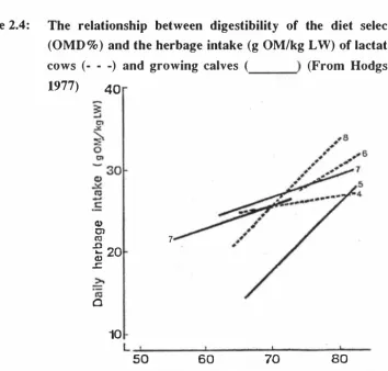 Figure 2.4: 