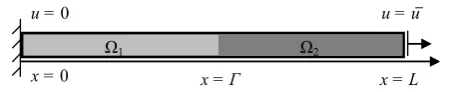 Figure 4: 1D bi-material bar. Problem description. The bar is composed of two different materials, i.e