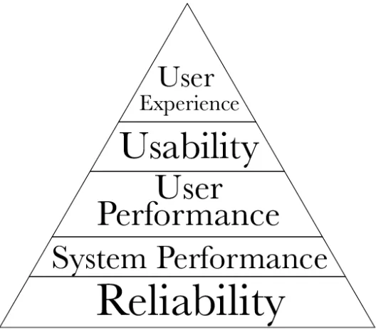 Figure 5.1 MacDonald and Atwood’s historical phases, visualized as a hierarchy. 