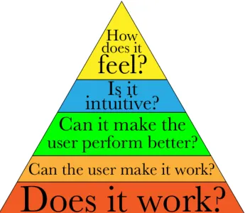 Figure 5.2 The User Experience Hierarchy.  