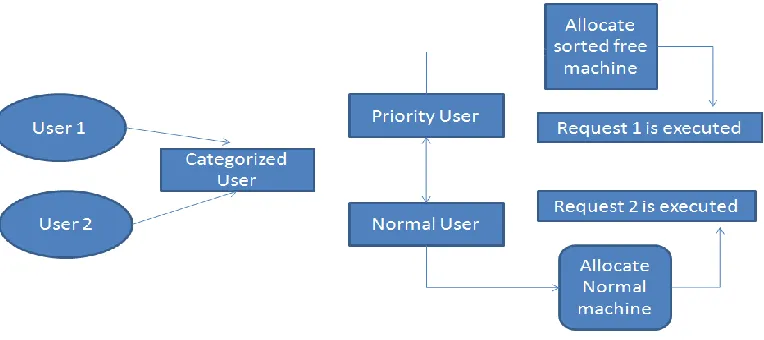 Figure 4: Proposed System 