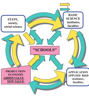 Figure 1.  social developmental circle. 