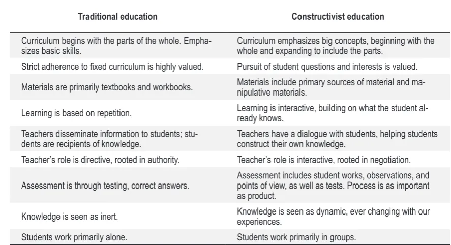table 1.  traditional education versus constructivist education. 