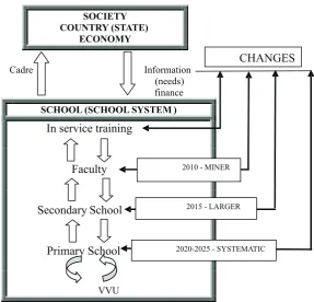 Figure 2.  strategic development of human resources. 