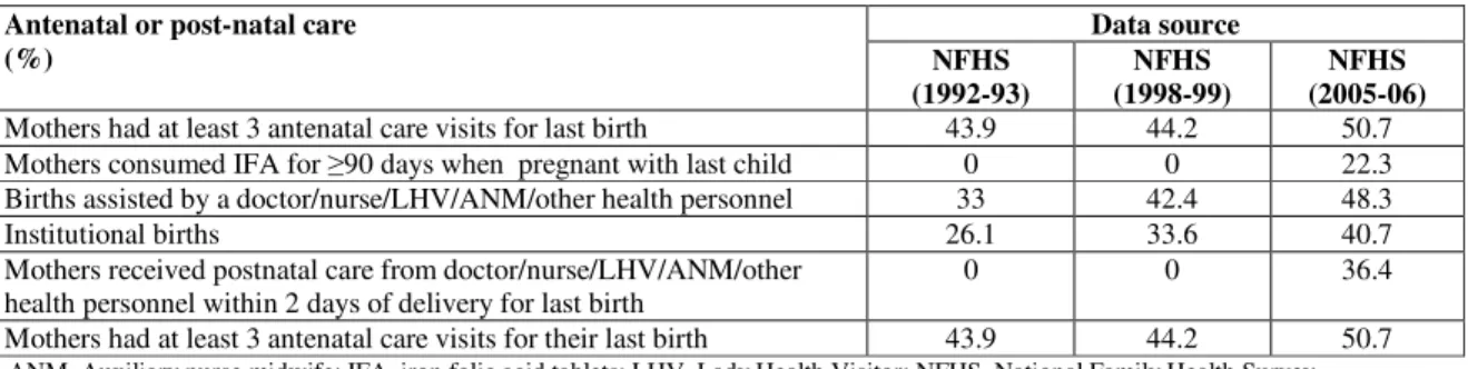 Table 3:  Utilization of antenatal care and post-natal care 9 