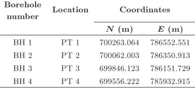 Table 1. GPS coordinates of soil sampling points.