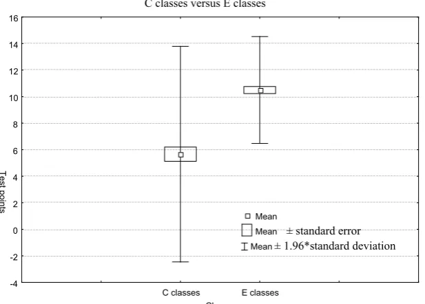 table 3.  the results of hypothesis testing that the models applied in experimental 