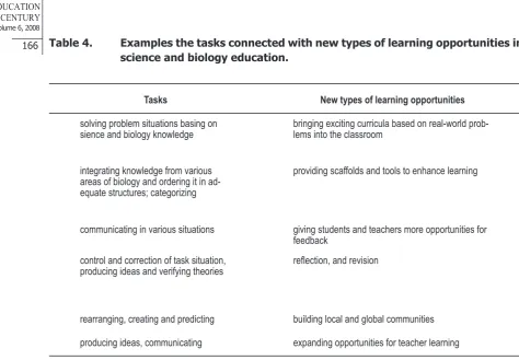 table 4.  examples the tasks connected with new types of learning opportunities in 