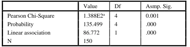 Table 1.  The group tendency for the Self-Acceptance and Well-being and the Number                 of structured functions  