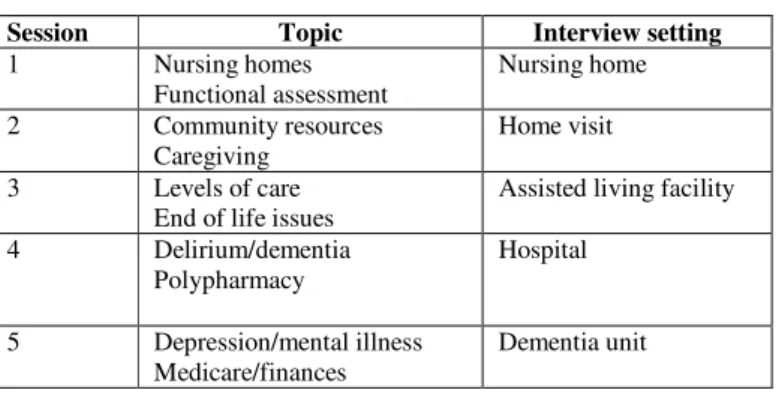 Table 3:  Interdisciplinary Seminar 2005–2009 