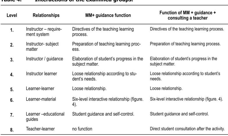 Table 5.  Division of students according to their branches. 