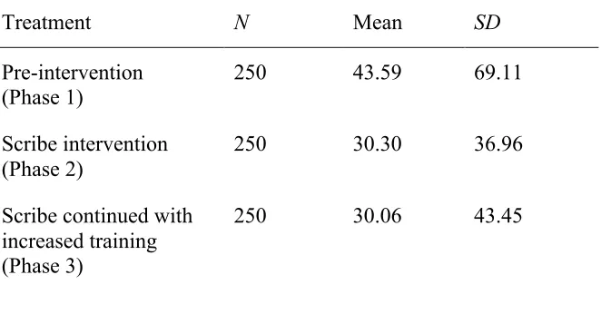 Table 2.1 