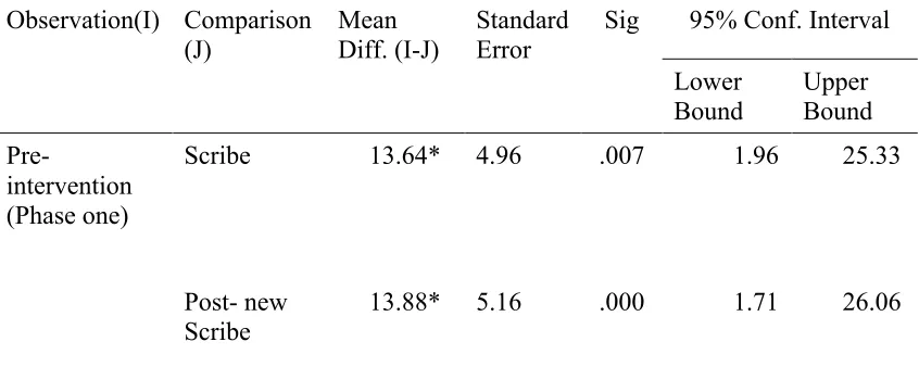 Table 2.2 
