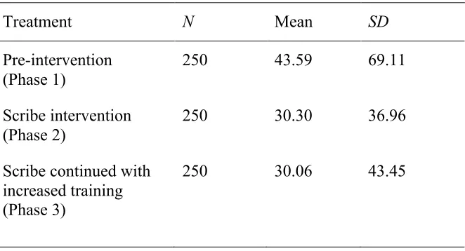 Table 3.1 