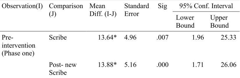Table 3.2  