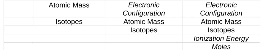 TABLE 1.2: Unit Tests 