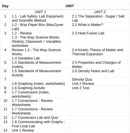 TABLE 3.1: Detailed Timeline 