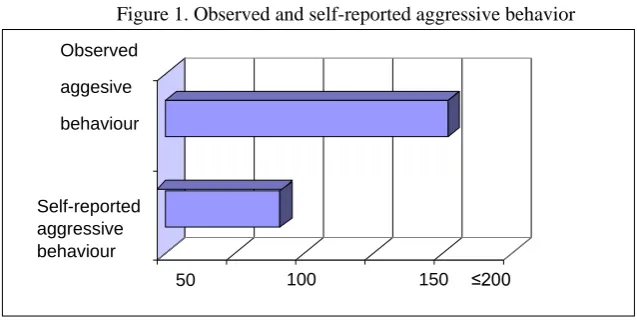 Table 2. Independent Samples Test 
