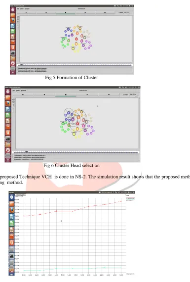 Fig 6 Cluster Head selection  