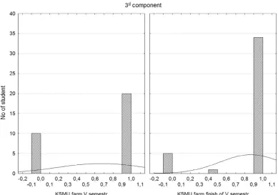 Table 2.  Value of Mann-Whitney criteria, received in the result of comparison of 