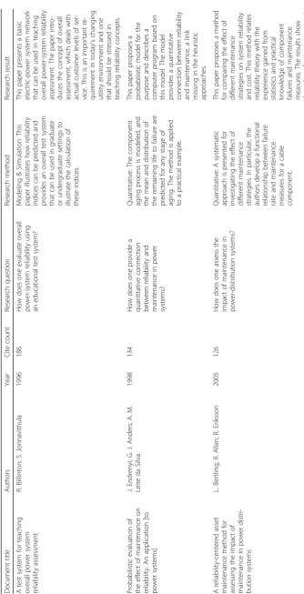 Table 4 Foundational papers in electric-power-supply reliability