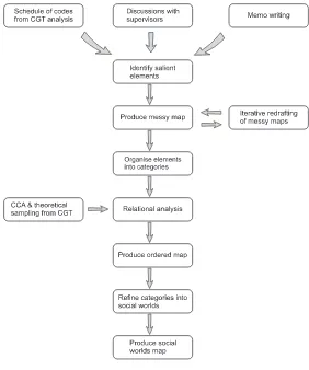 Figure 4.2 - Research question 2 data analysis workflow 