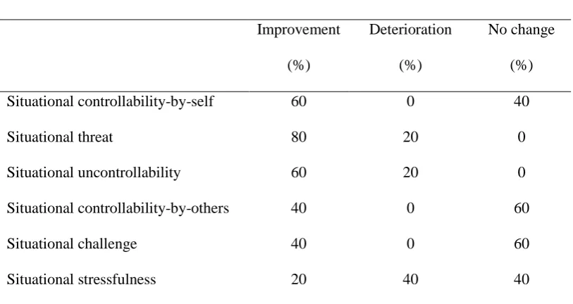Table 4 