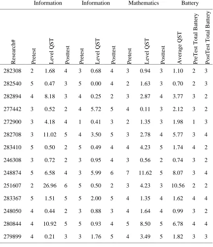Table 4.1 Participant ACT KeyTrain Results 1 